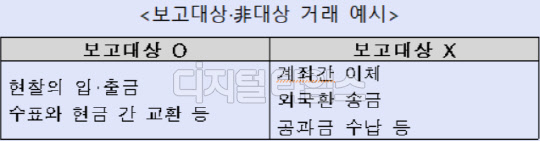 고액현금거래보고 대상·비대상 거래 예시. 금융위원회 제공